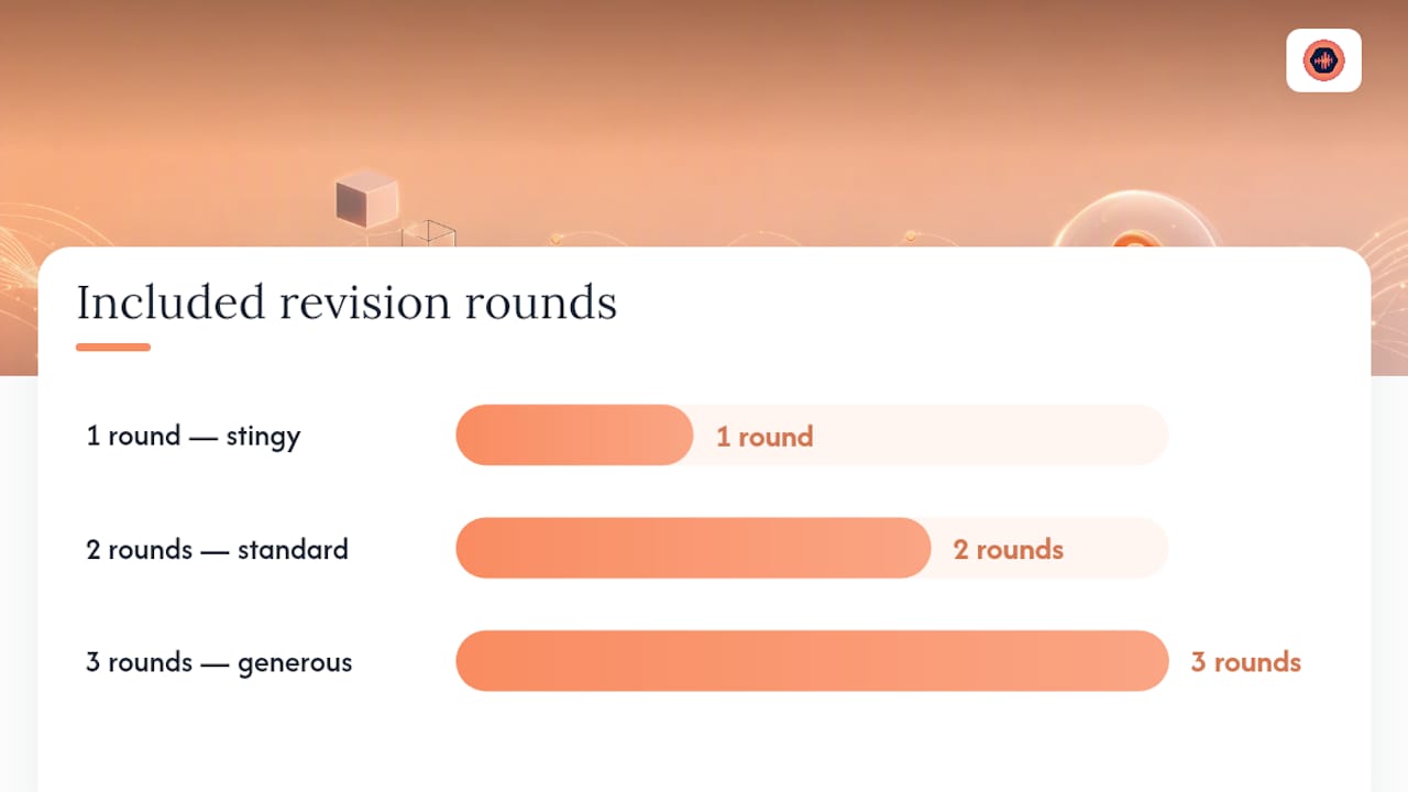 How Many Revisions Should Be Included, and When Should Extra Rounds Cost Money? — overview diagram