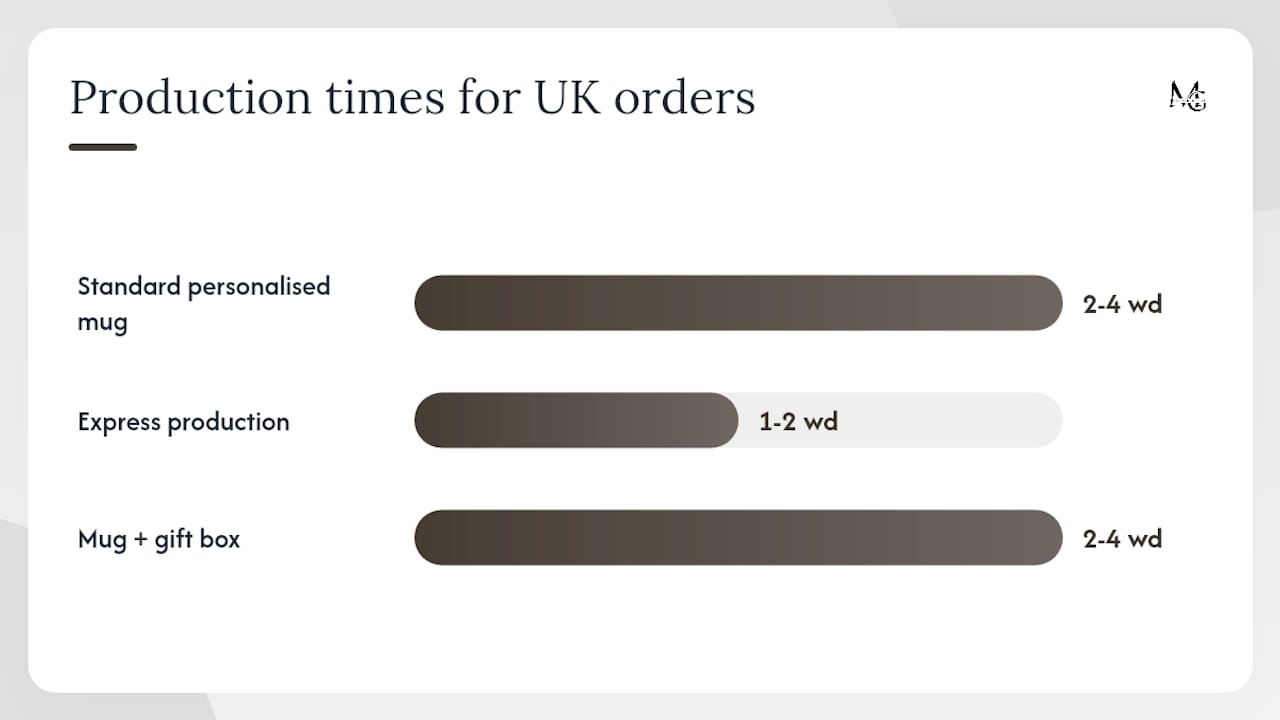 What does it cost and how long does UK delivery take? — overview diagram