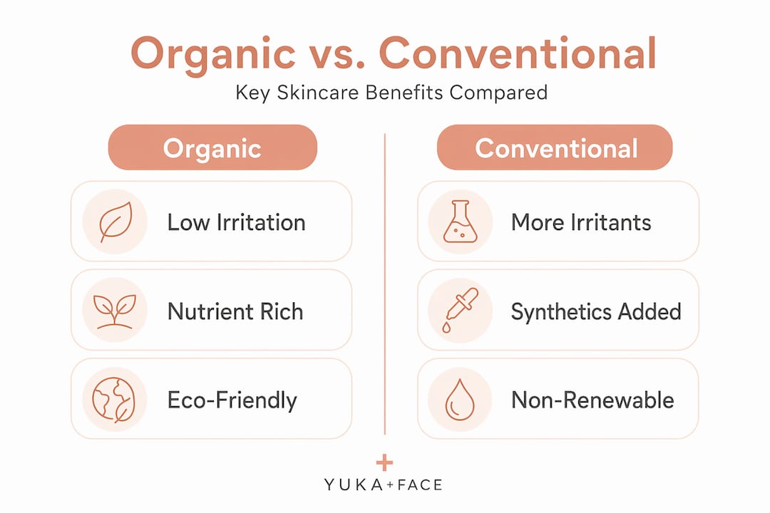 Infographic comparing organic and conventional skincare benefits