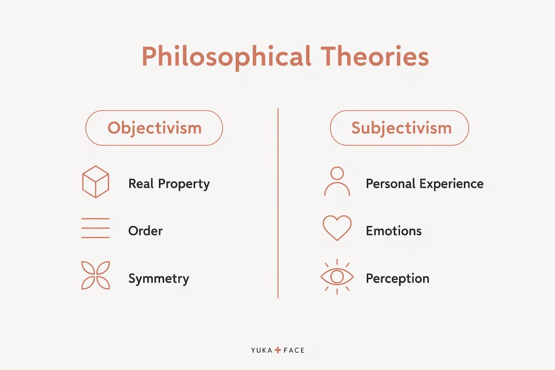 Split infographic comparing objectivism and subjectivism