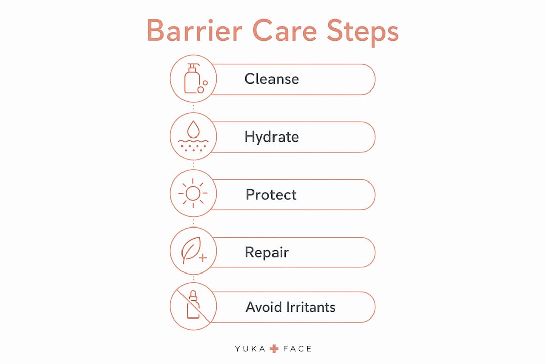 Infographic showing skincare barrier maintenance steps