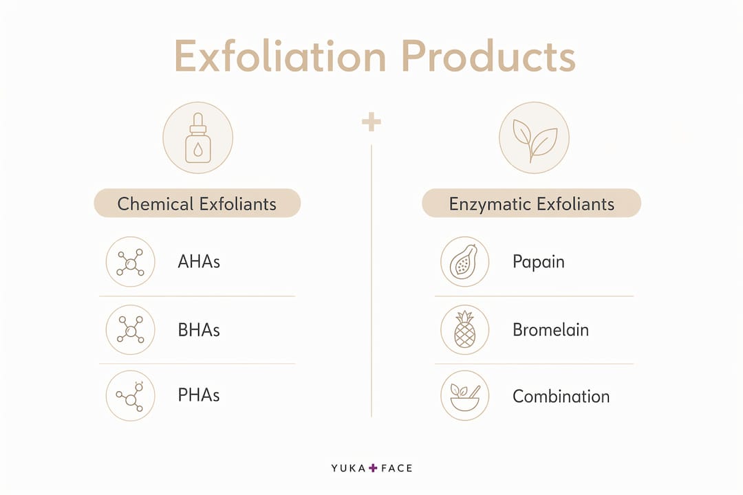 Infographic comparing chemical and enzymatic exfoliation product categories