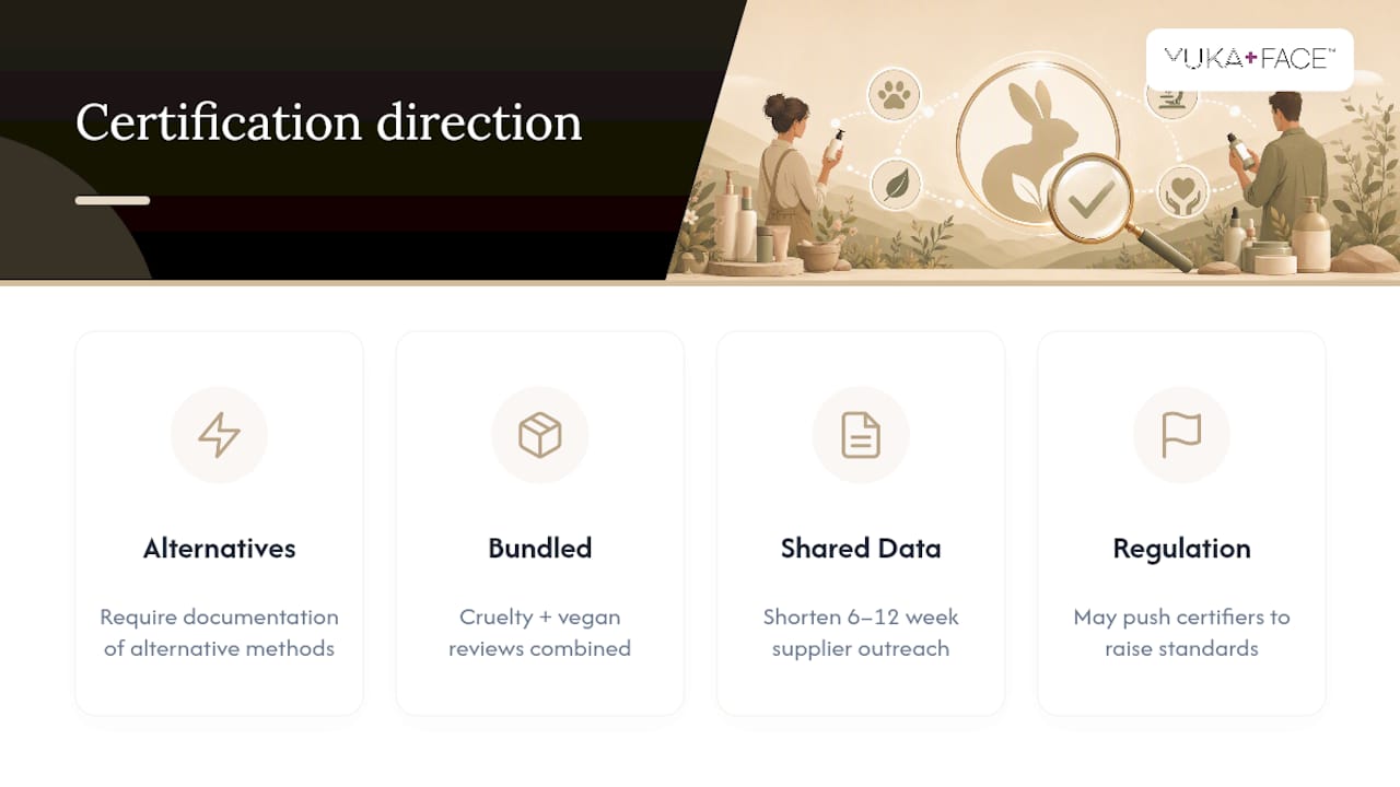 Where Cruelty-Free Certification Is Headed — overview diagram
