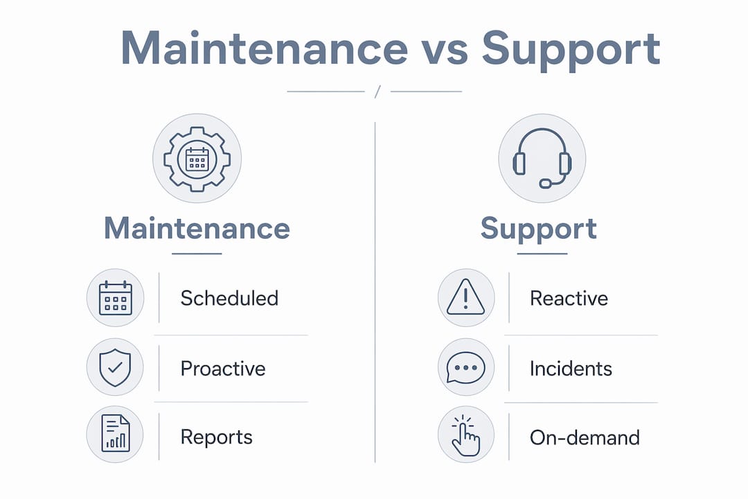 Infographic comparing network maintenance and support