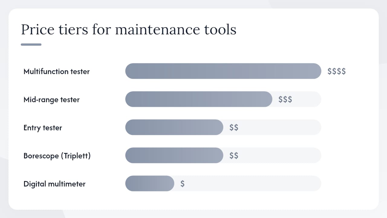 CCTV maintenance tools comparison diagram