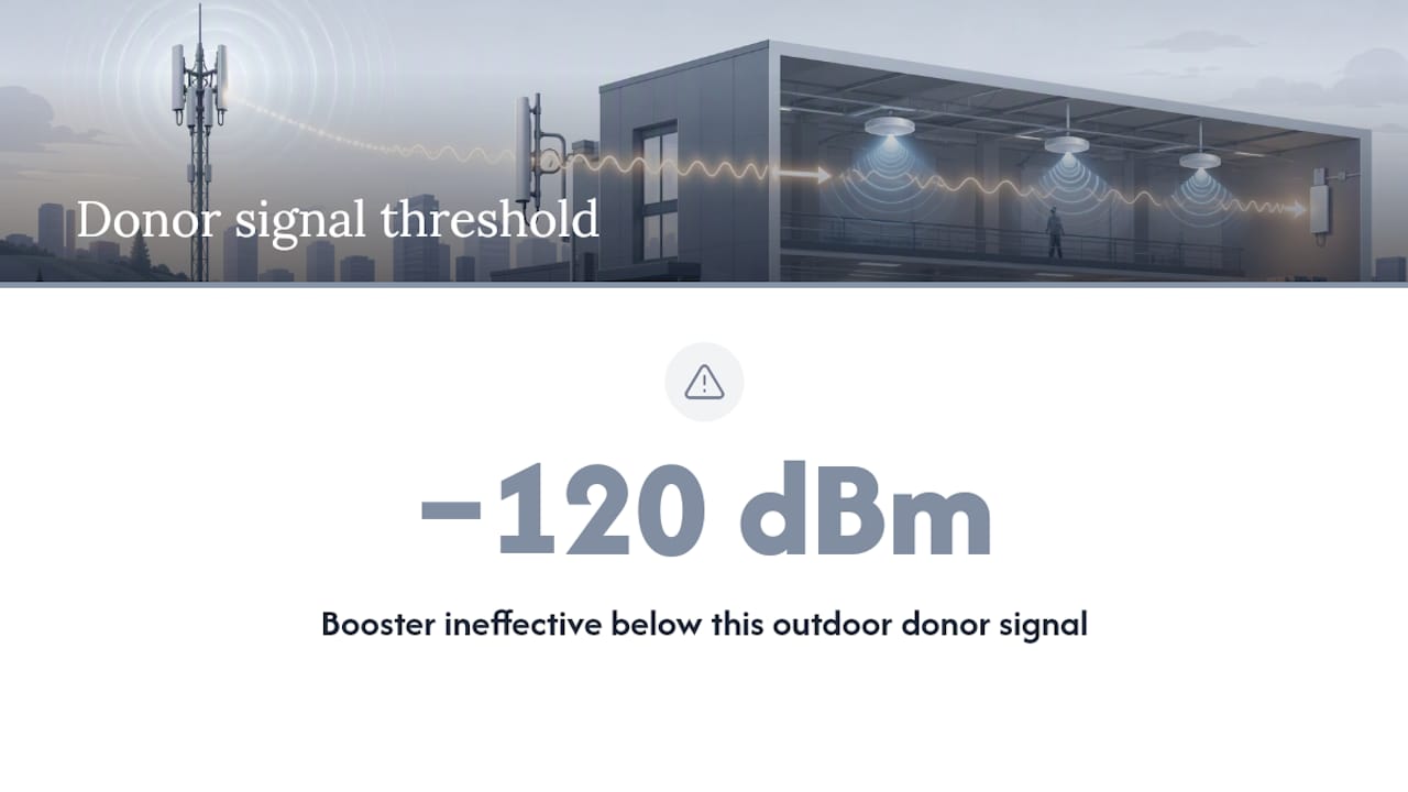 How are commercial boosters tested, and what metrics actually matter? — overview diagram