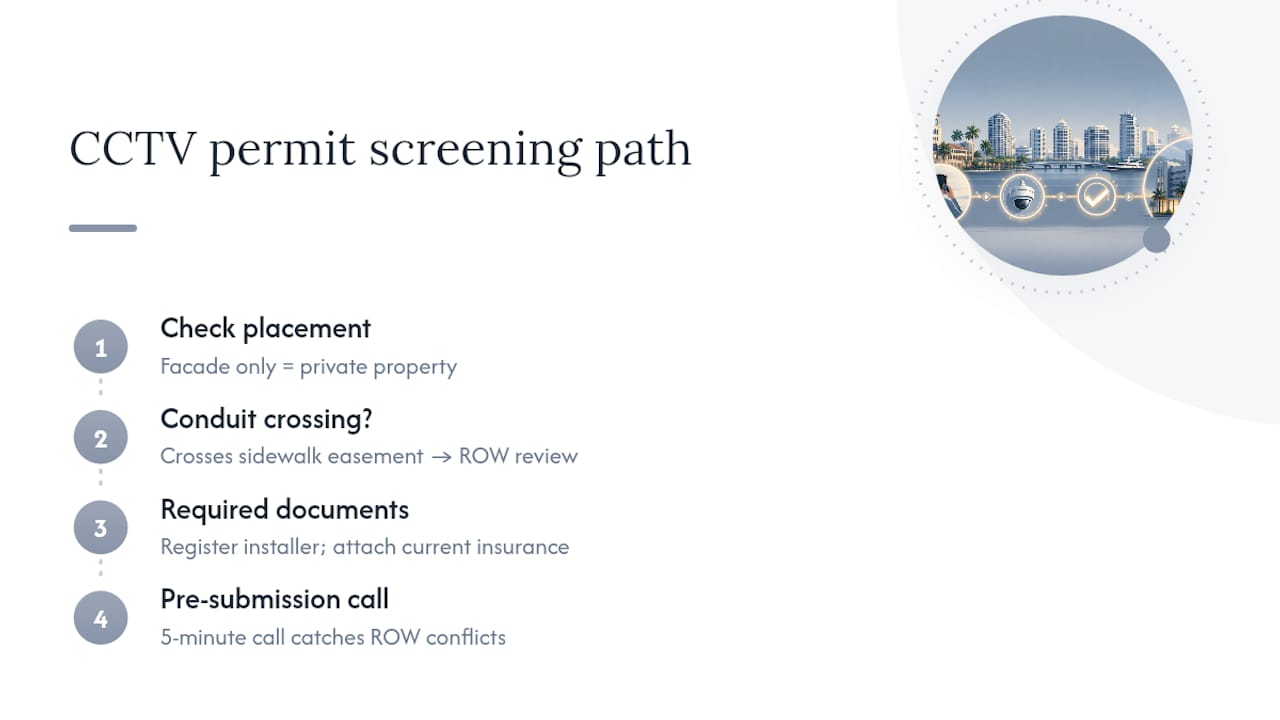 CCTV permit right-of-way screening path