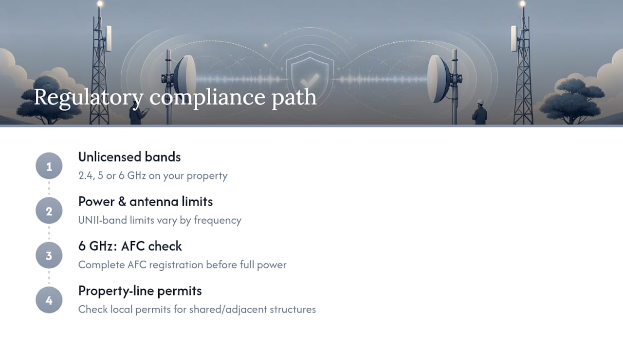 WiFi spectrum compliance decision path