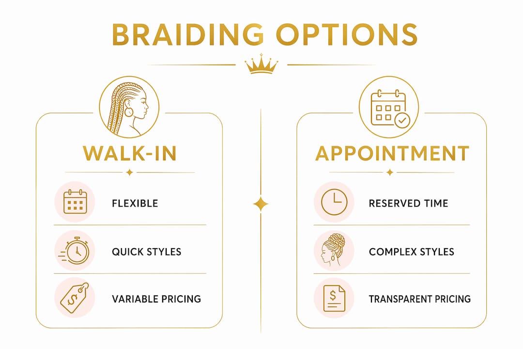 Infographic comparing walk-in vs appointment braiding