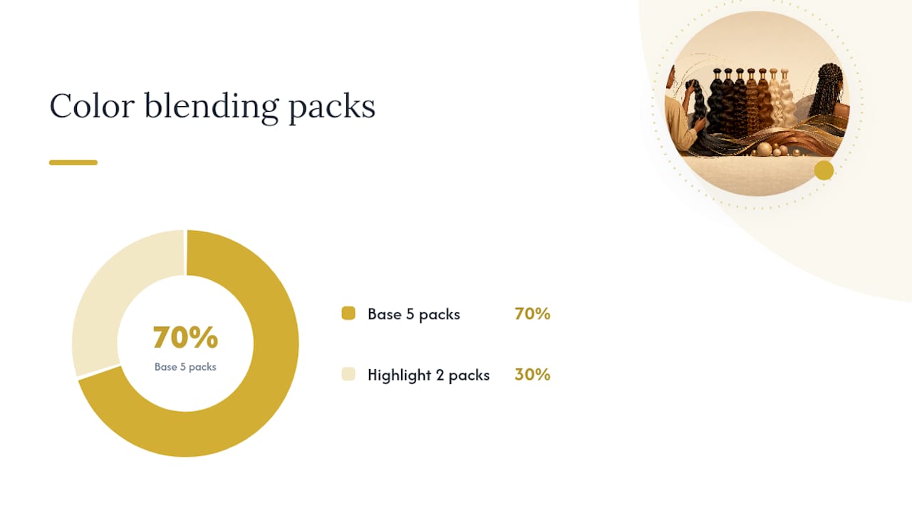 Diagram of hair pack ratios for color blending