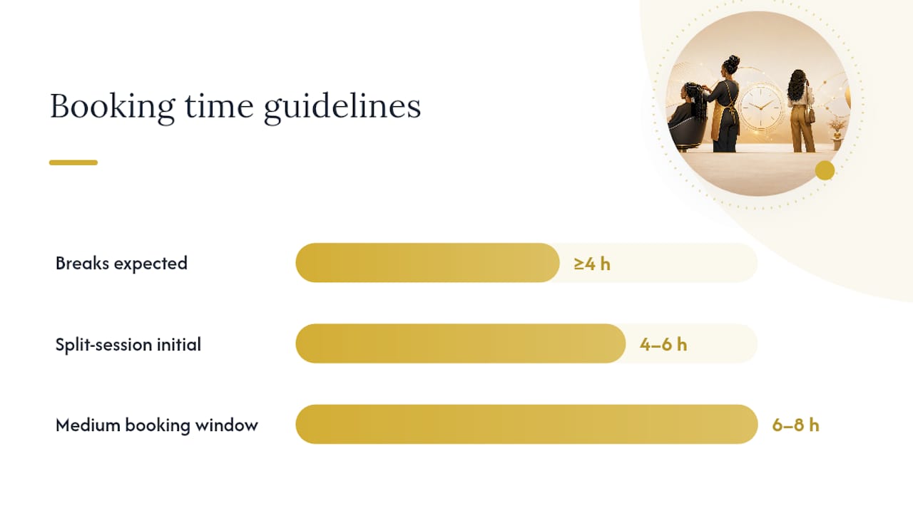 Smart Booking Tips: Breaks, Split Sessions, and Time Windows — overview diagram