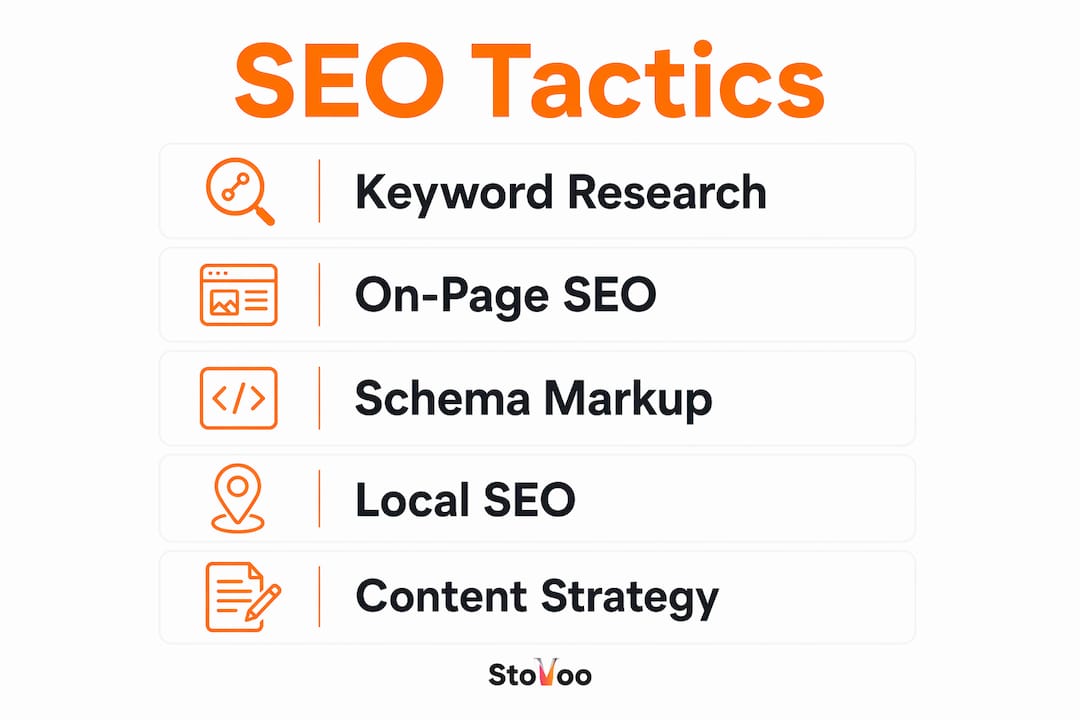 Infographic showing SEO tactics for food business