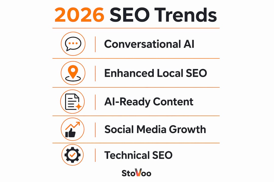 Infographic showing top SEO trends with steps
