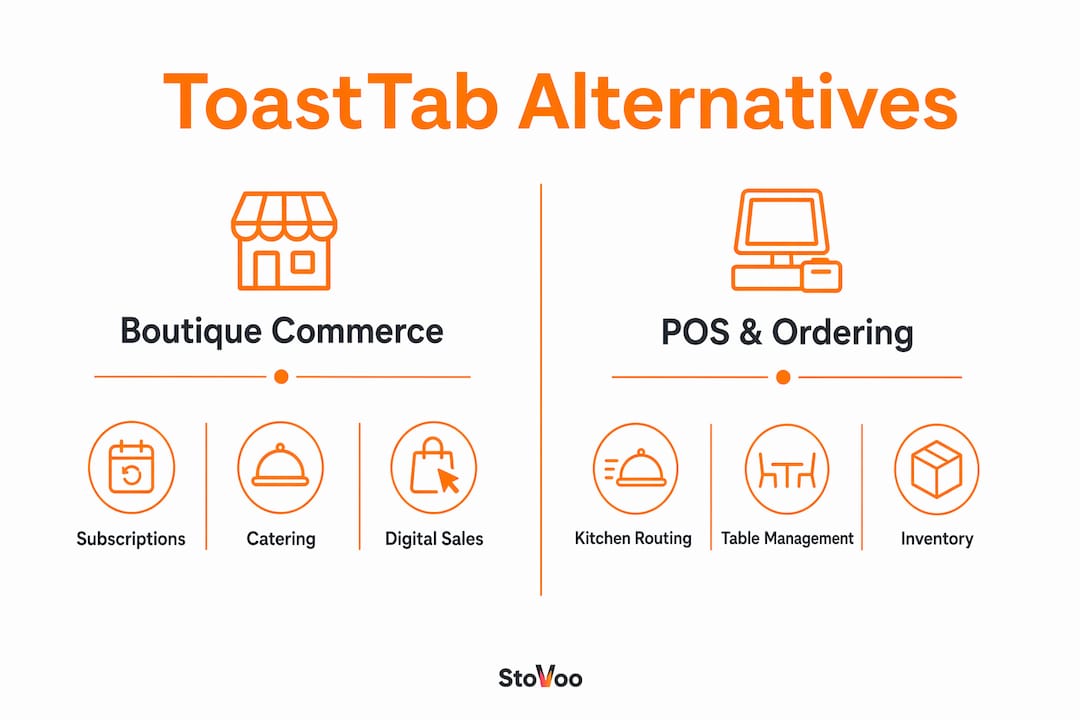 Comparative infographic of ToastTab alternative categories and features