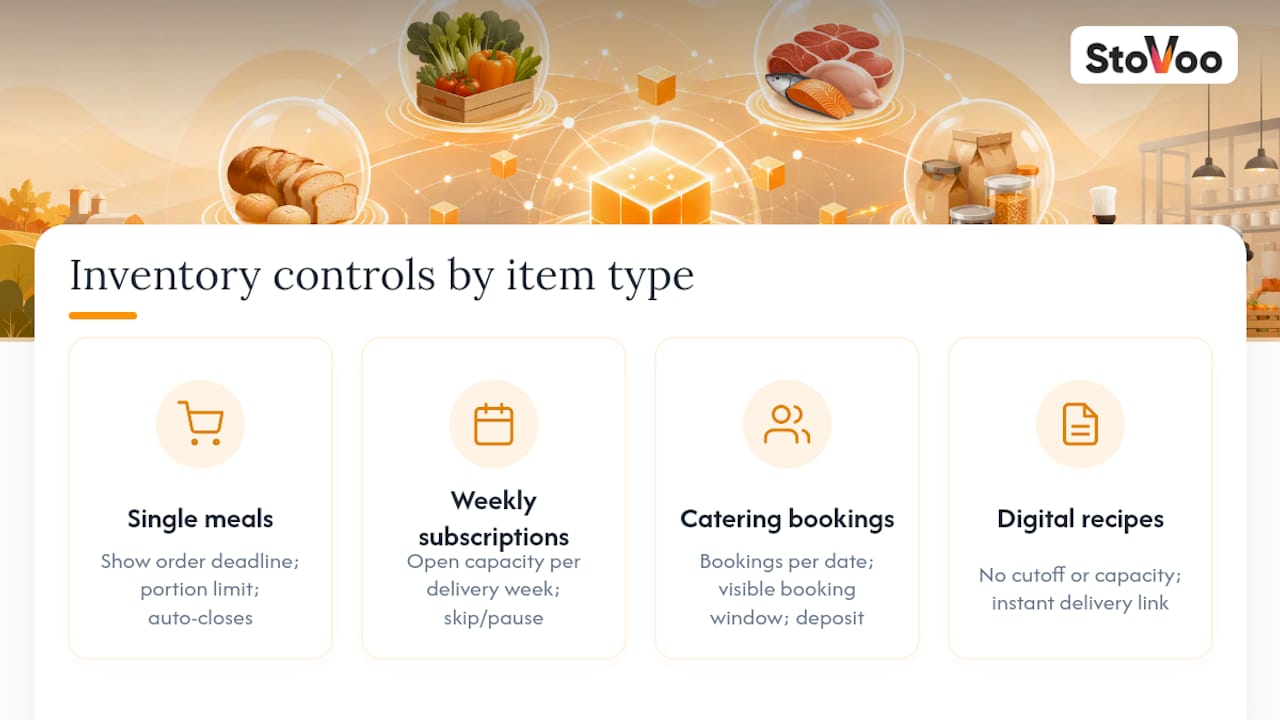 Diagram comparing four inventory types