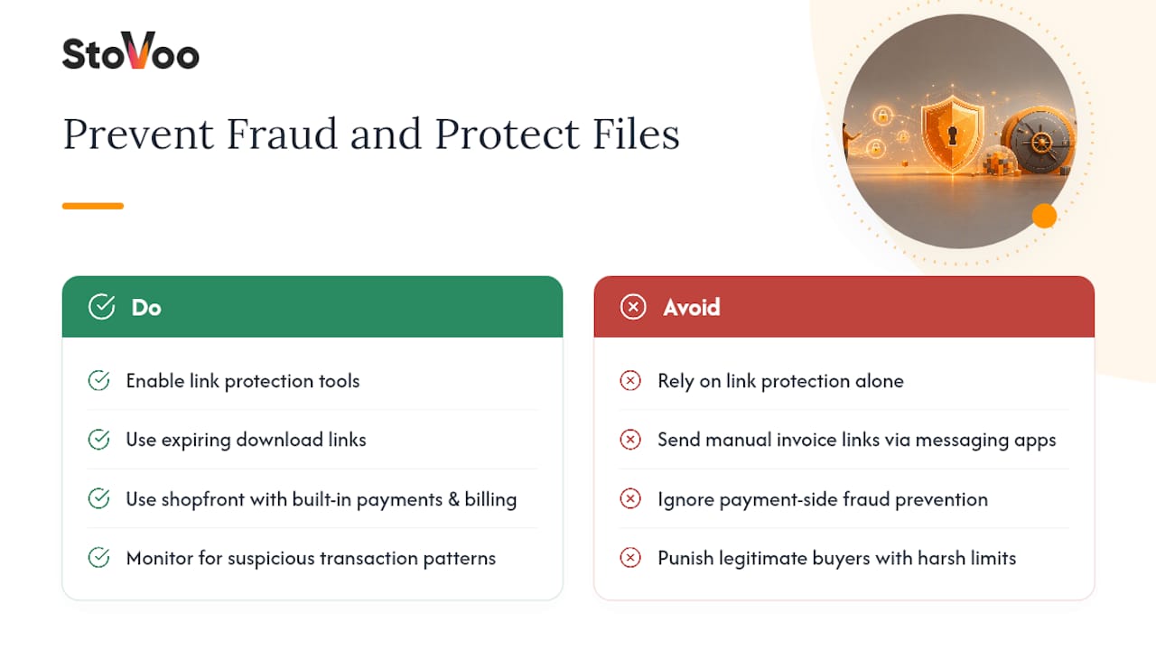How Do You Prevent Fraud and Protect Your Digital Files? — overview diagram