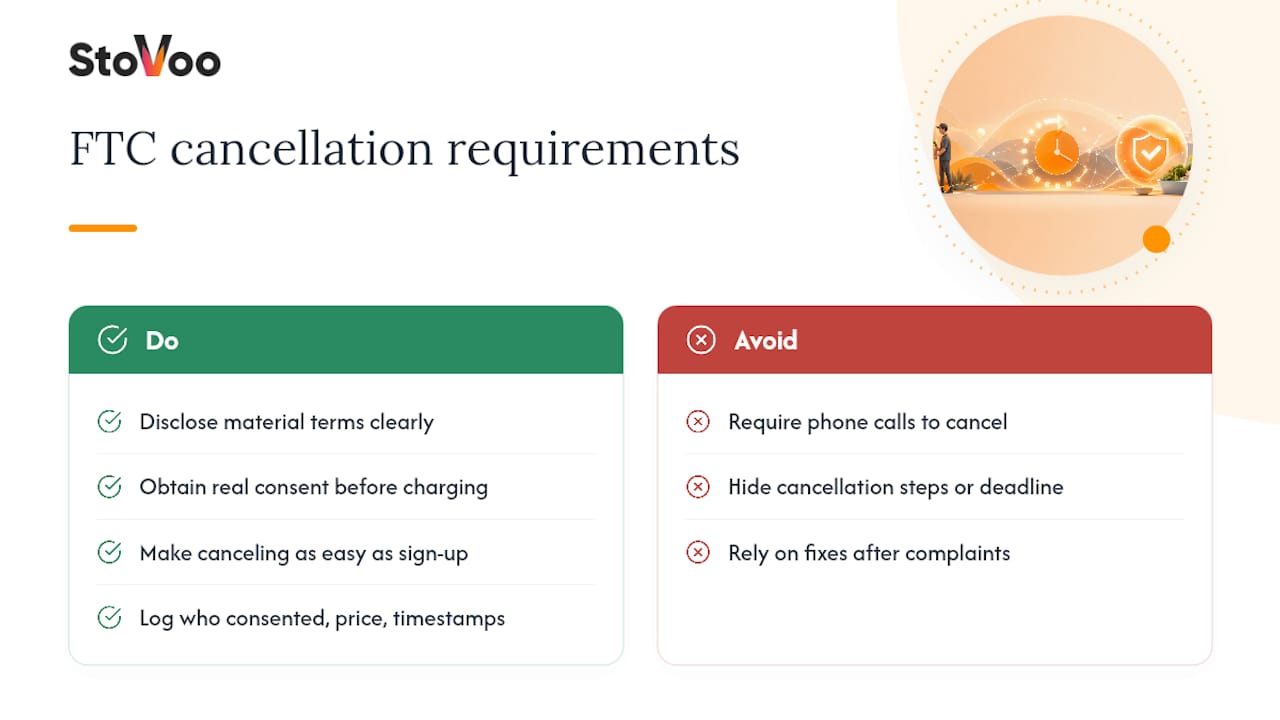 What Does the FTC Require for Subscription Cancellations? — overview diagram
