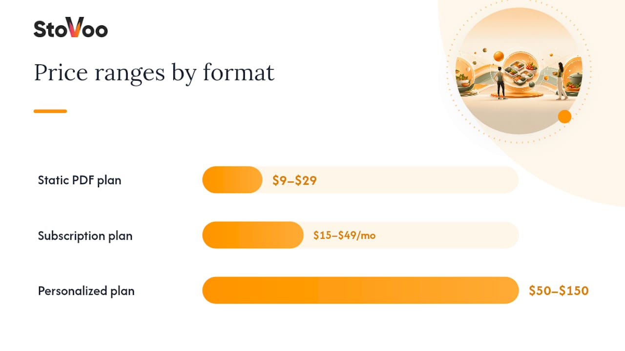 Meal plan pricing ranges comparison