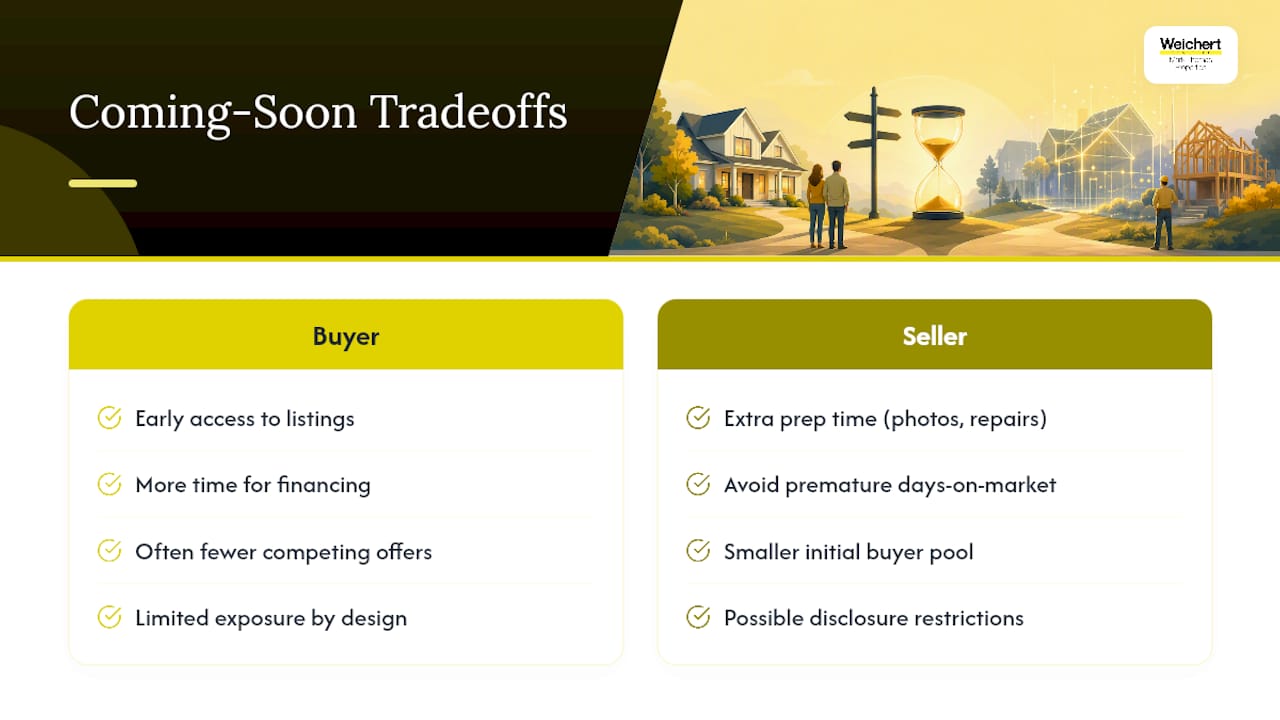 Buyer and seller coming-soon tradeoffs
