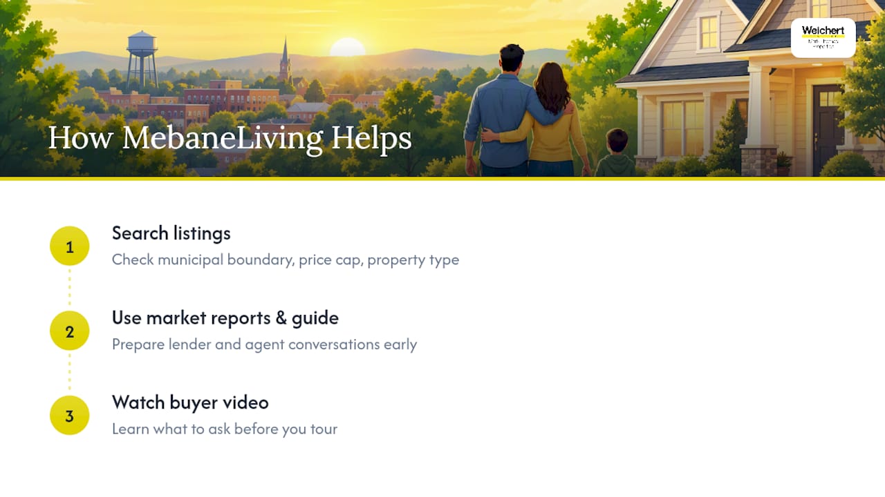 How MebaneLiving helps you verify eligibility and find the right home — overview diagram