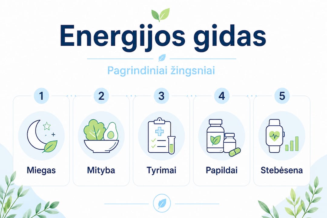 Infografikas: kaip palaipsniui didinti energijos lygį