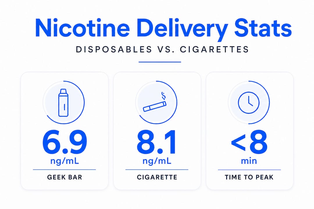 Nicotine delivery infographic comparing vapes and cigarettes