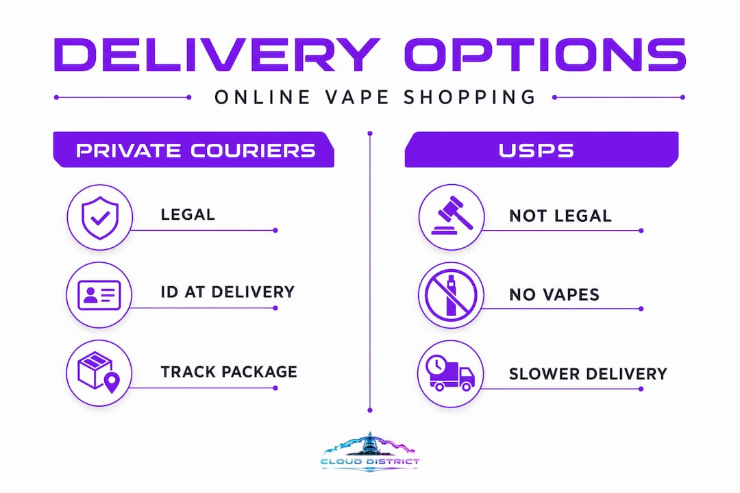Infographic comparing vape shipping options