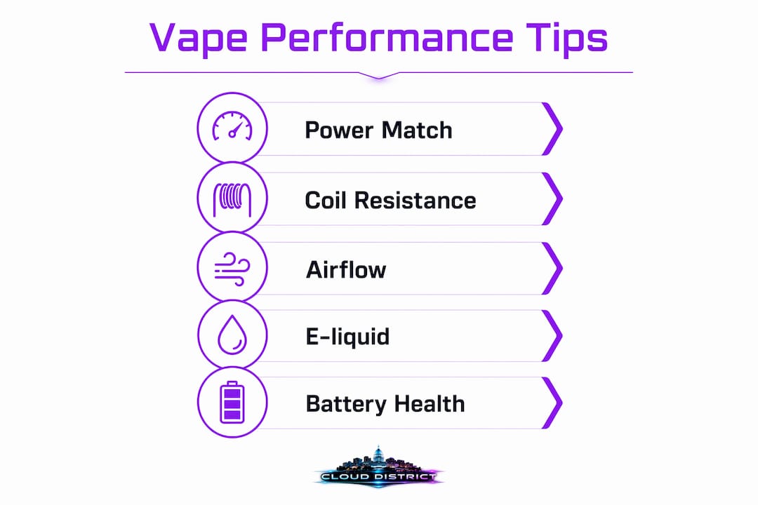 Infographic showing vape performance factors in steps