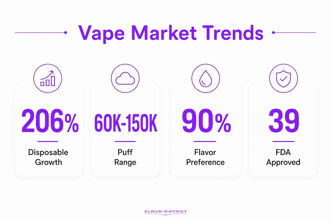 Infographic showing key vape market trends and statistics