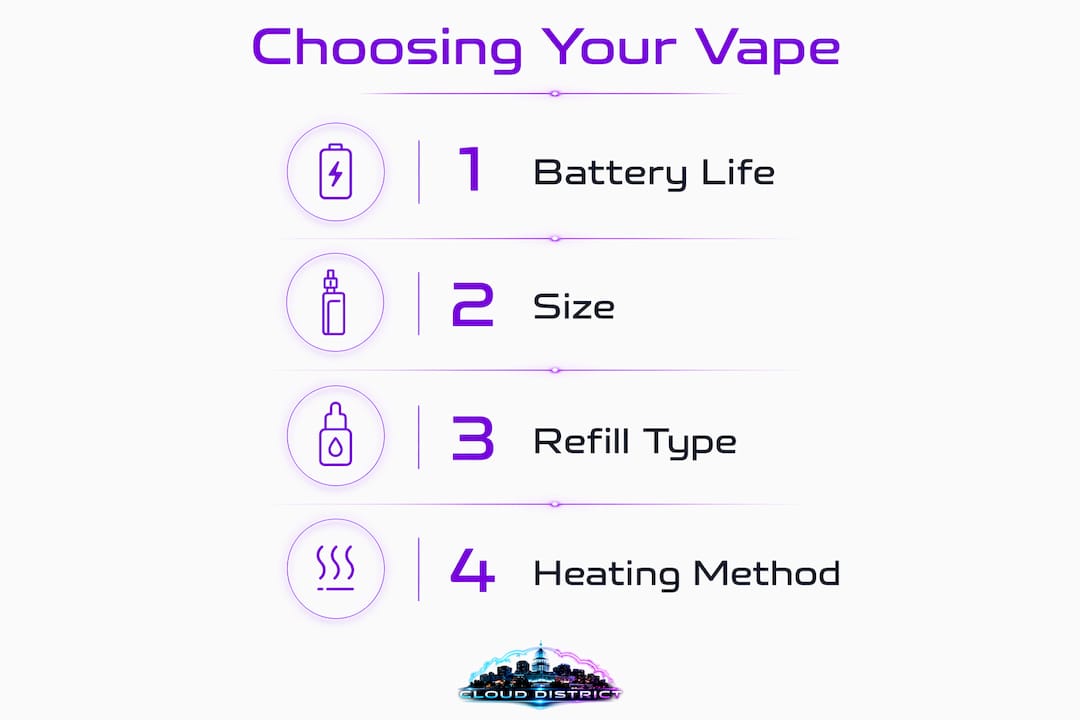 Infographic showing vape selection steps