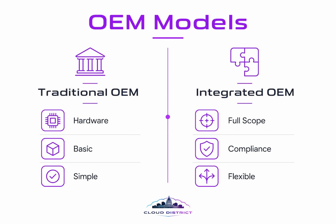 Infographic comparing traditional and integrated OEM models