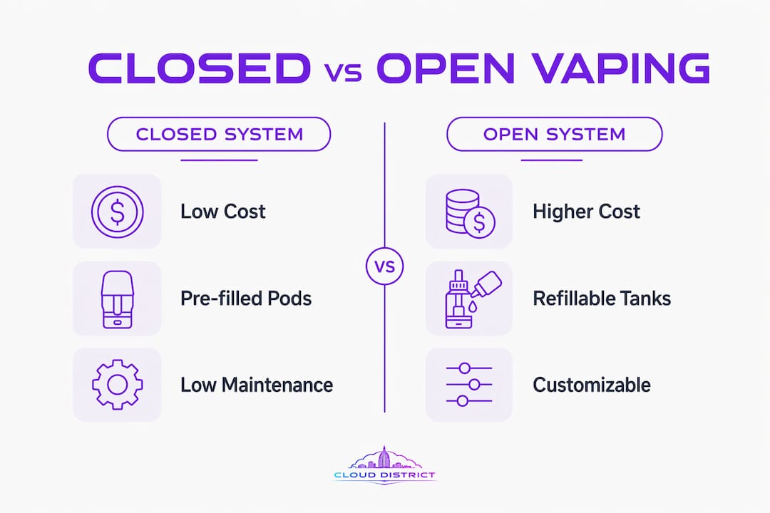 Infographic comparing closed and open vaping systems