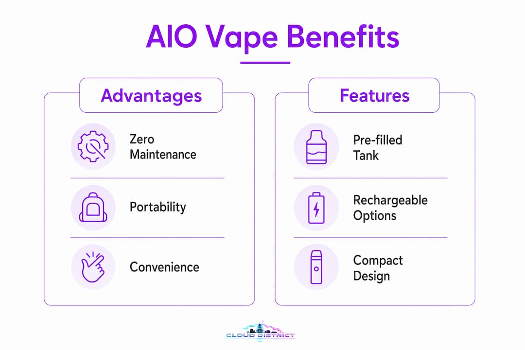Infographic comparing advantages and features of all-in-one vapes
