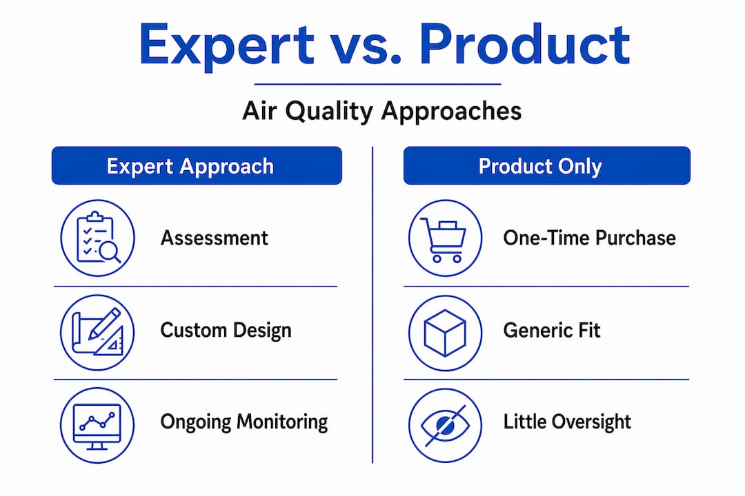 Infographic comparing expert-led and product-led air solutions