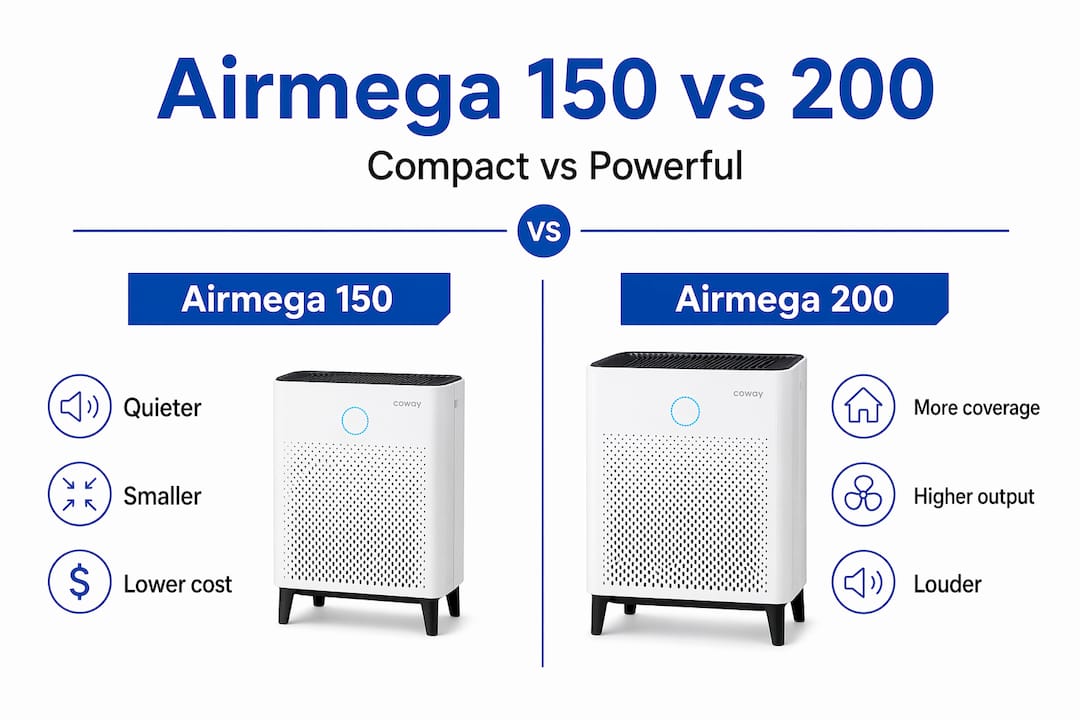 Infographic comparing Airmega 150 versus 200 models