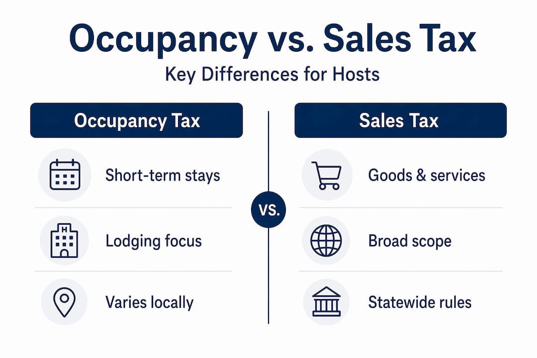 Infographic comparing occupancy and sales tax