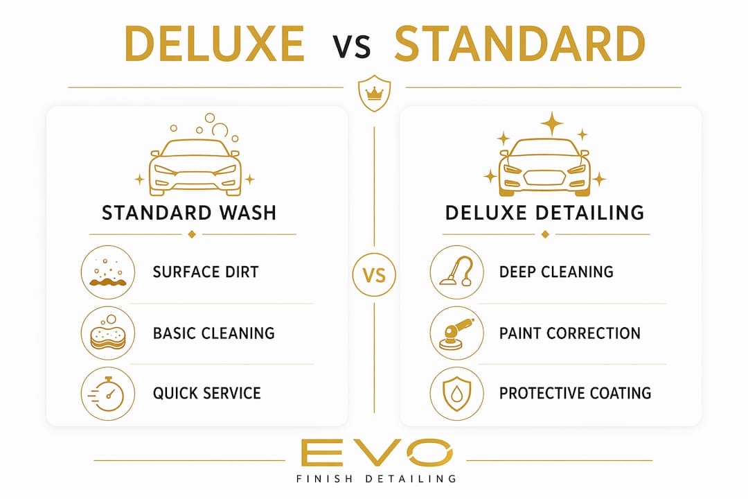 Infographic comparing deluxe detailing and standard wash