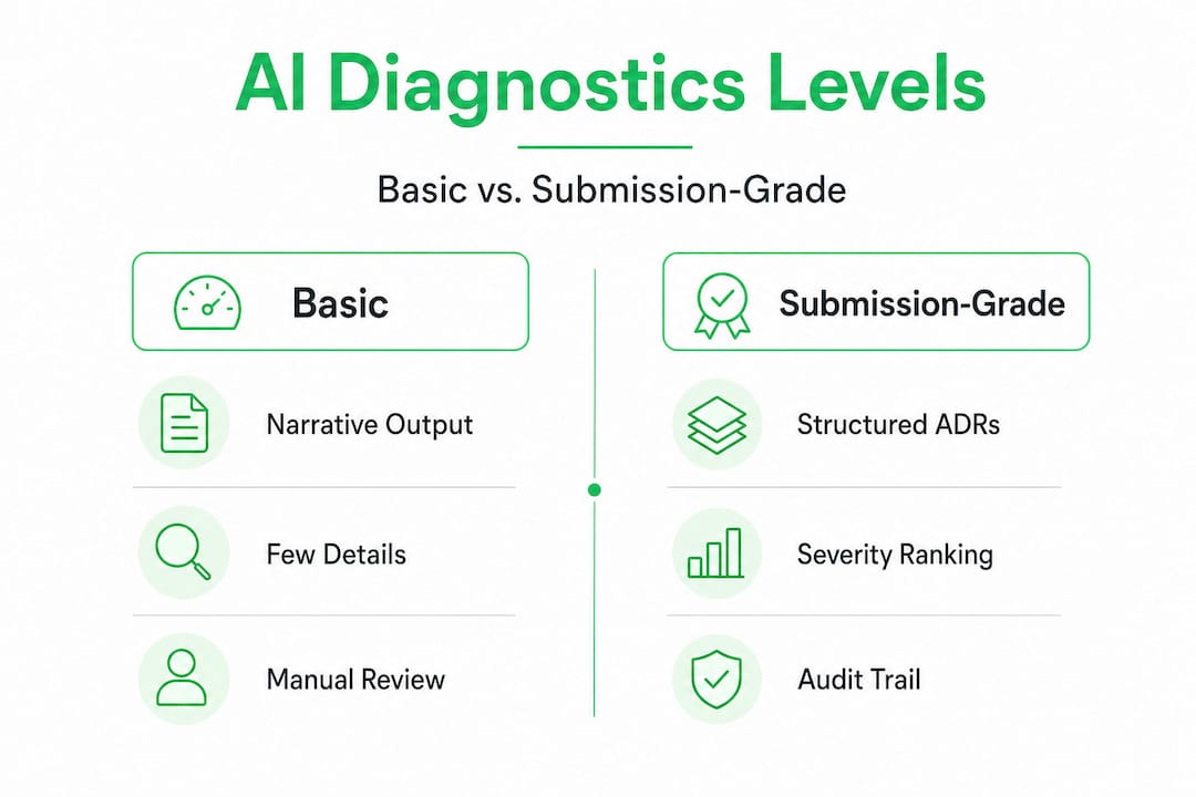 Split infographic comparing basic and submission-grade AI diagnostics features