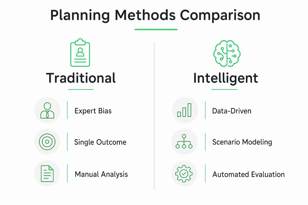 Infographic comparing planning methods