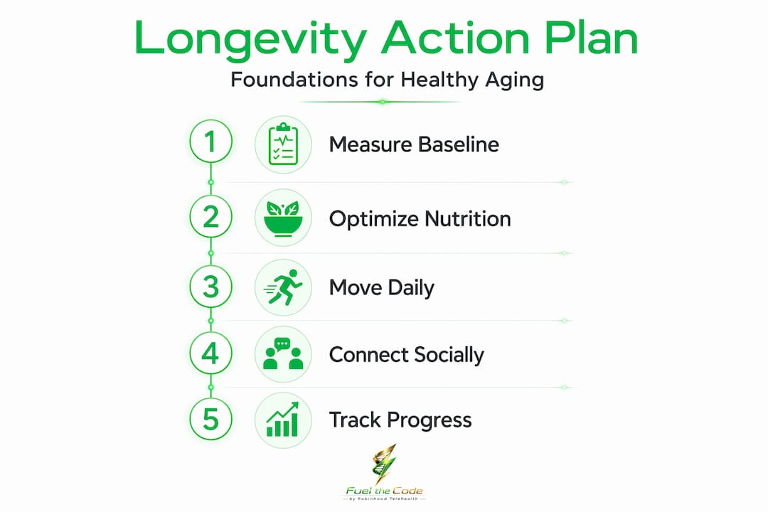 Longevity action plan five step infographic