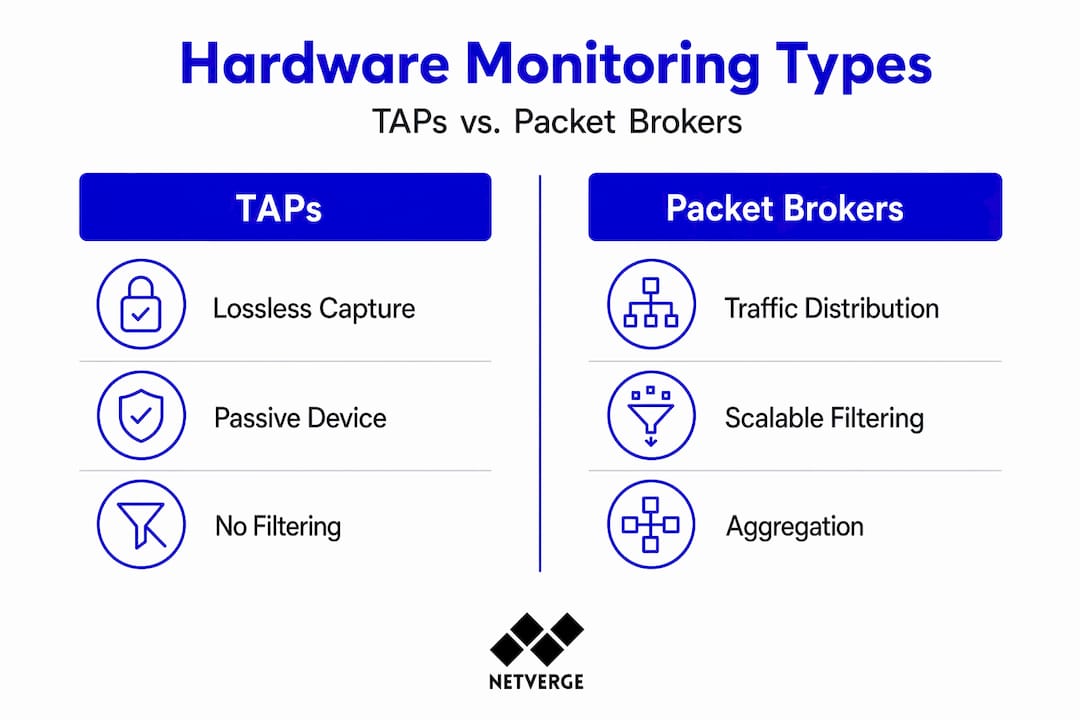 Infographic comparing TAPs and packet brokers features