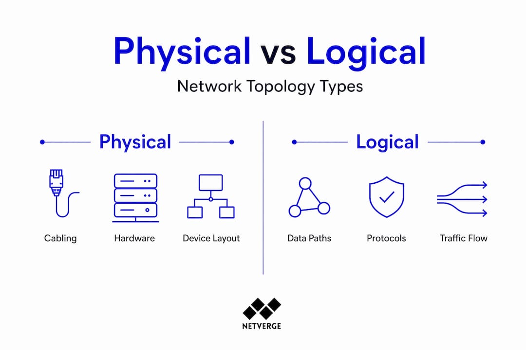Infographic comparing physical and logical network topology