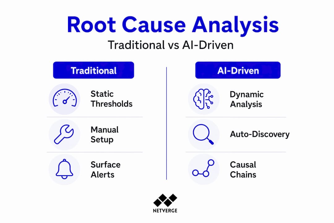 Split infographic comparing AI-driven and traditional root cause analysis