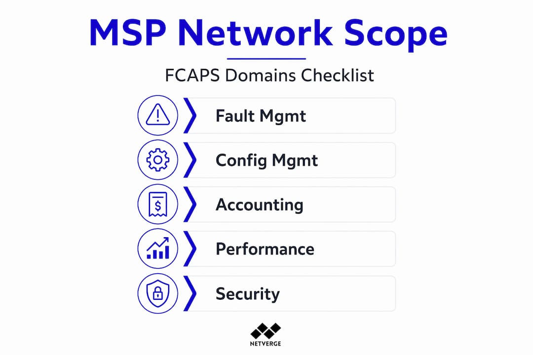 Infographic of FCAPS domains in MSP network scope