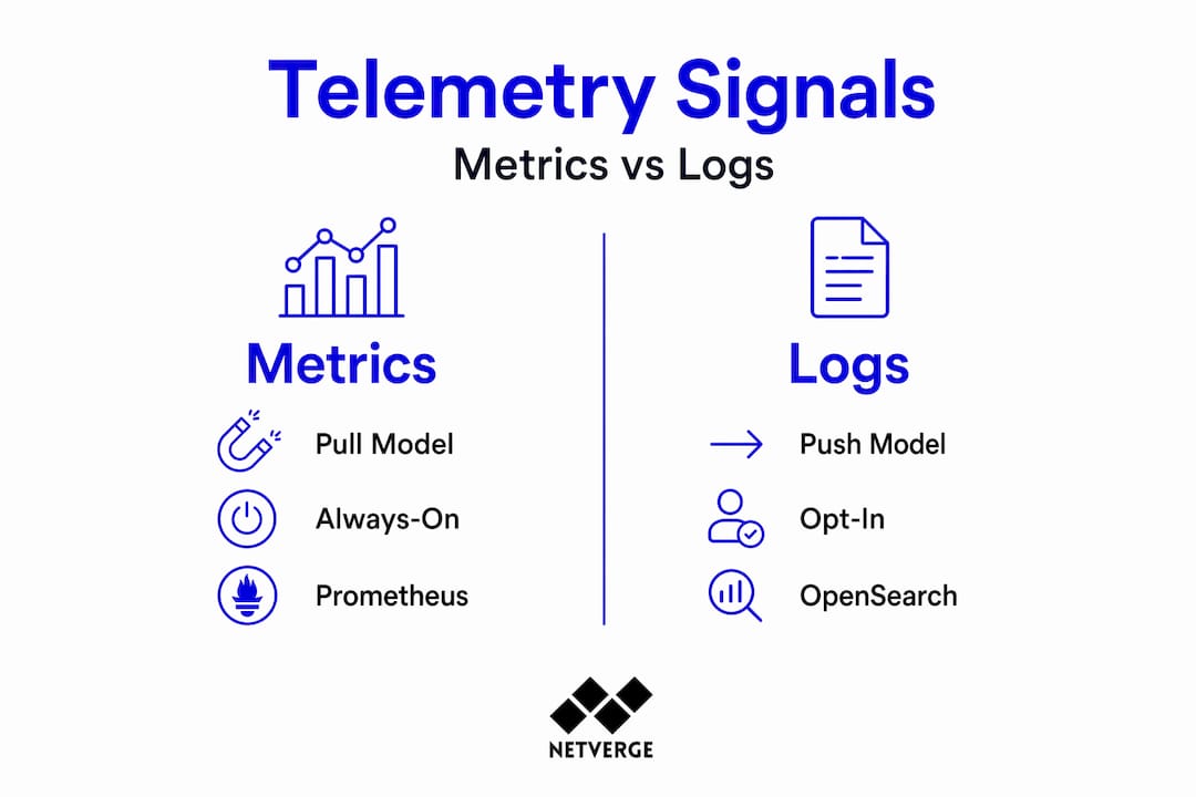Infographic comparing telemetry metrics and logs