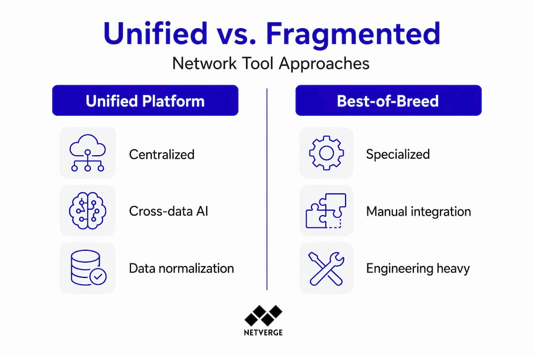 Infographic comparing unified platforms and best-of-breed tools