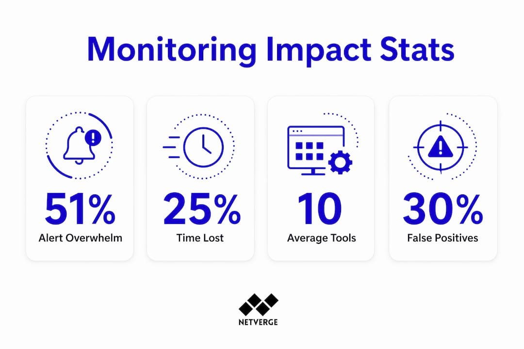 Infographic with key monitoring tool statistics