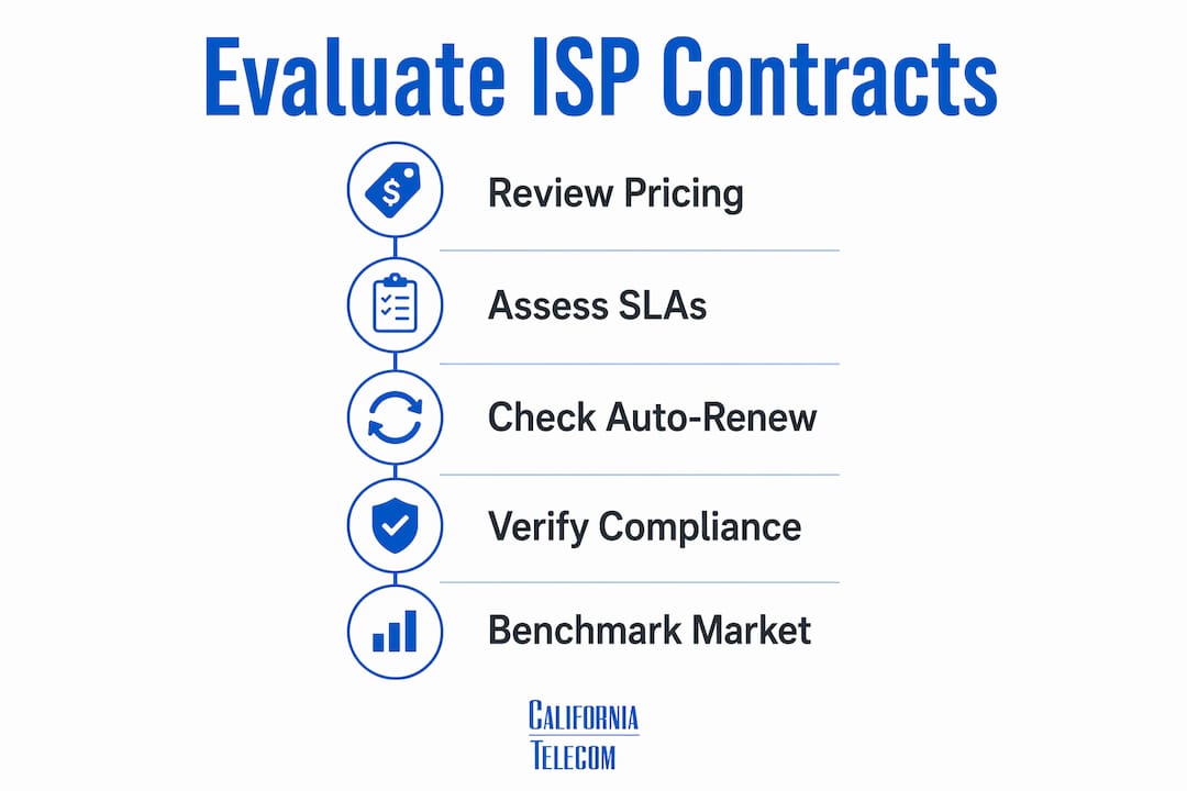 Infographic outlining steps to evaluate ISP contracts