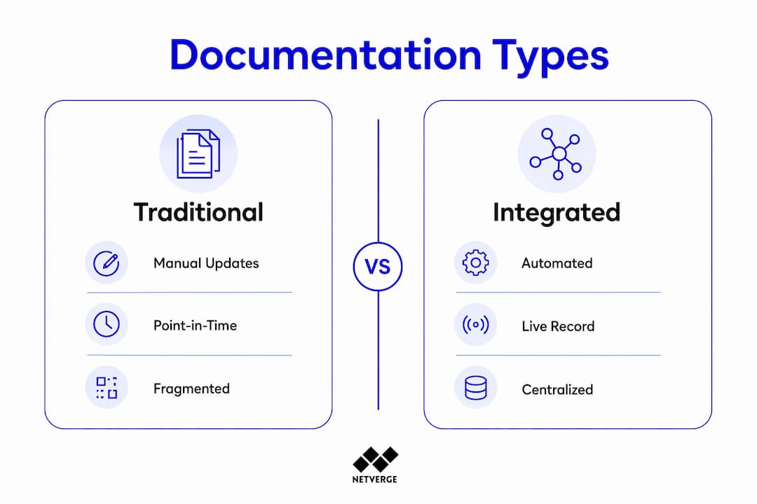 Infographic comparing traditional vs integrated documentation