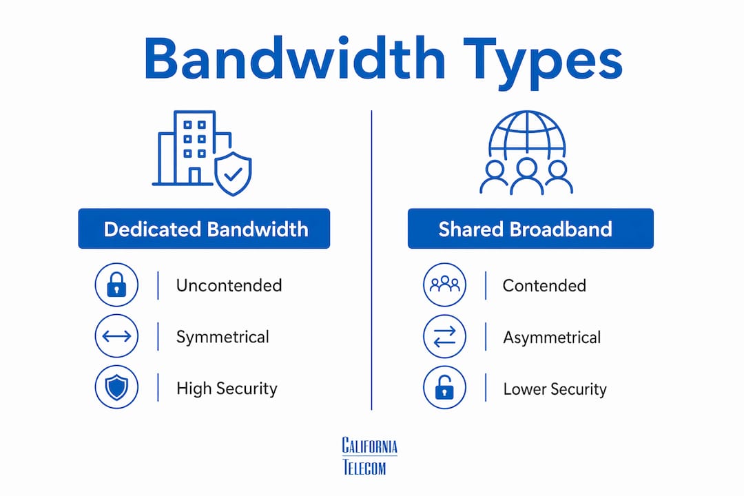 Infographic comparing dedicated bandwidth and shared broadband